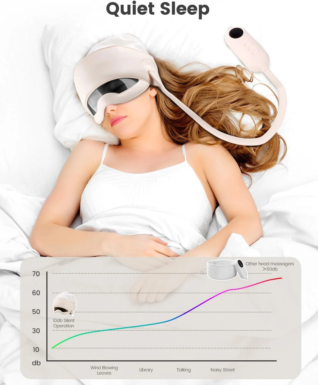 Head & Eye Massager with Heat | 3 Modes, 6-Level Warmth, Remote Control | Stress & Fatigue Relief