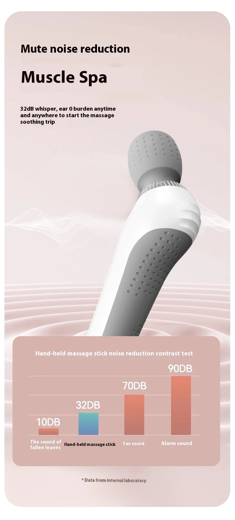 Mini Percussion Massage Gun | Deep Tissue Relief for Men & Women | Type-C Rechargeable