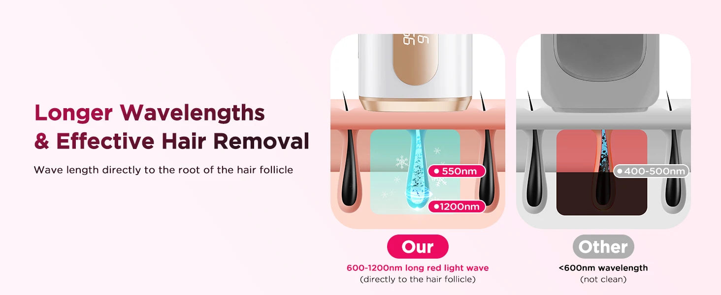 IPL Laser Hair Removal Device - Permanent & Painless for Men & Women