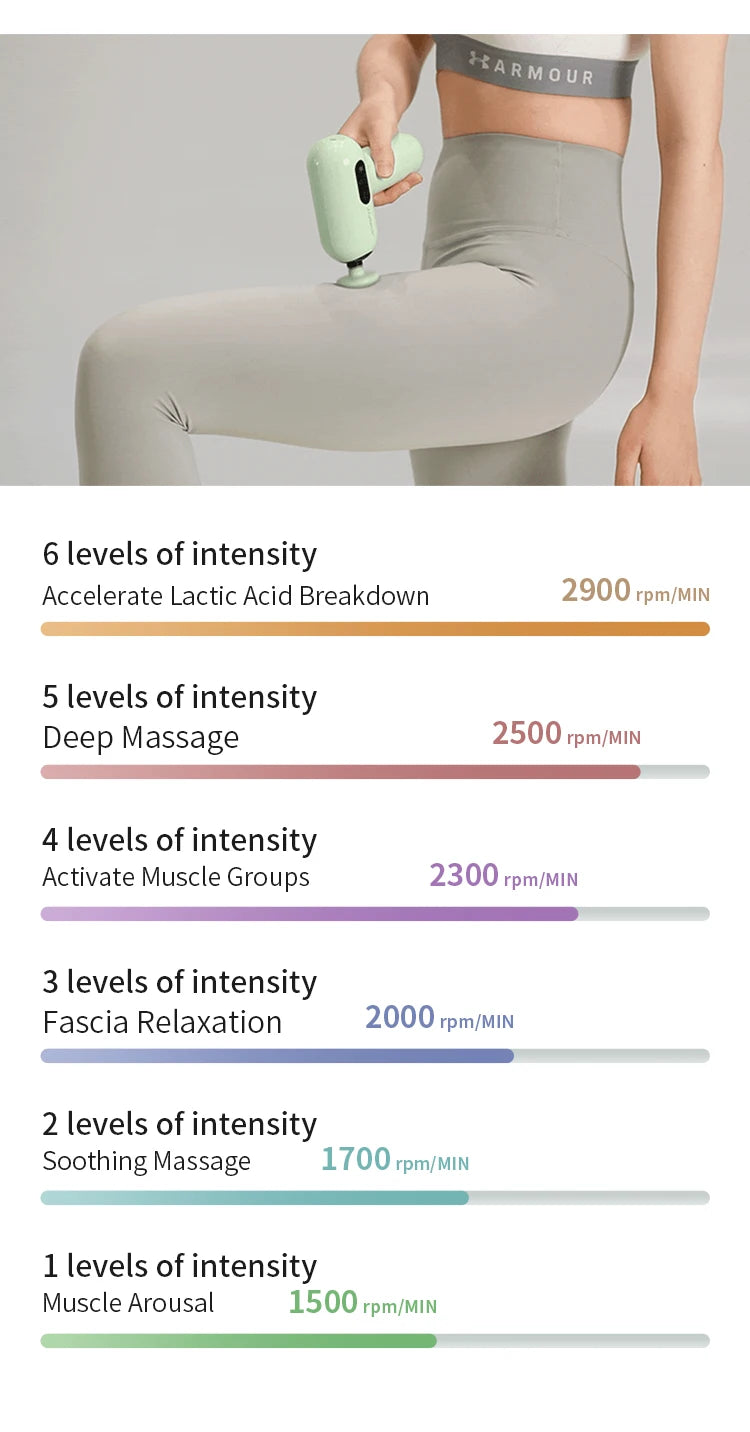 Deep Tissue Percussion Massage Gun — 6-Speed with 4 Massage Heads