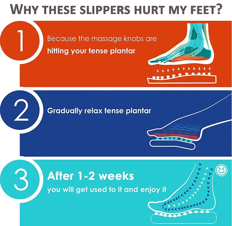 Acupuncture Reflexology Massage Slippers | Foot Pain & Arthritis Relief | S–XL