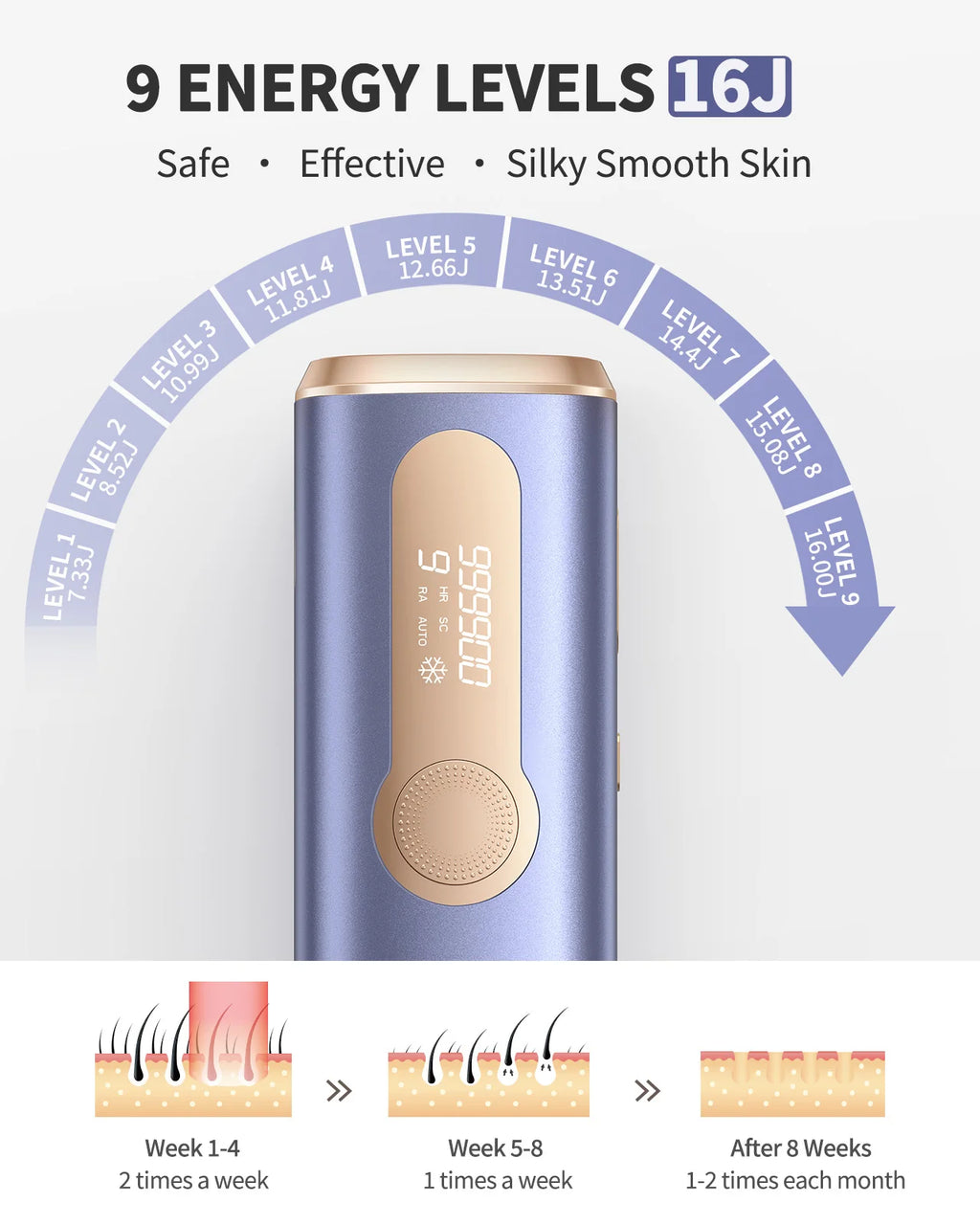 IPL Laser Hair Removal Device - Permanent & Painless for Men & Women