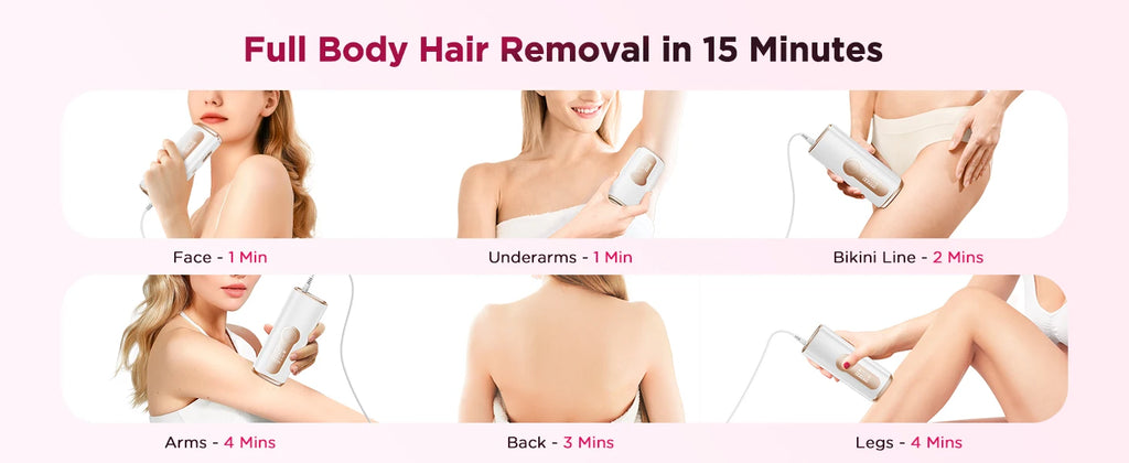 IPL Laser Hair Removal Device - Permanent & Painless for Men & Women