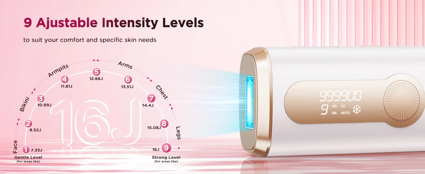 IPL Laser Hair Removal Device - Permanent & Painless for Men & Women